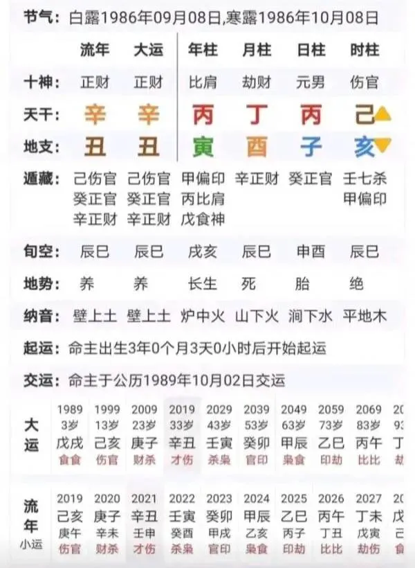 看下下半年工作调整