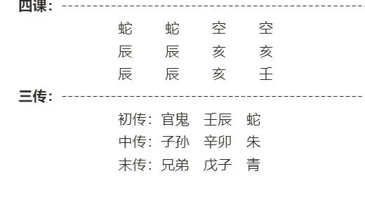 我父親會來找我嗎？