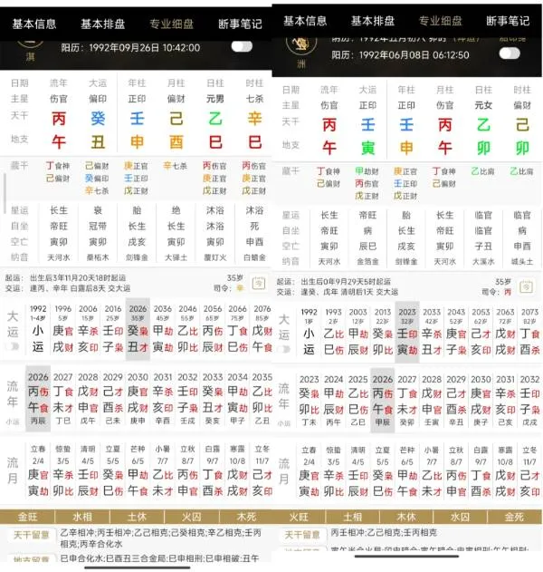 怎样的人才适合结婚
