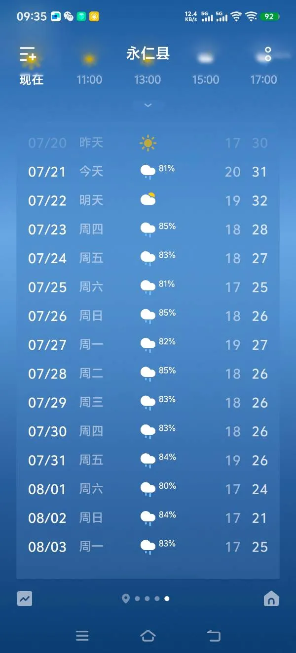已经在云南避暑去了！