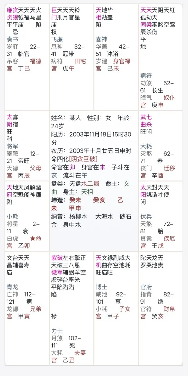 看下这个女命未来发展，27年下半年能出国留学吗
