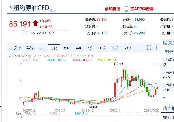 九方图纽约原油推演案例分享：