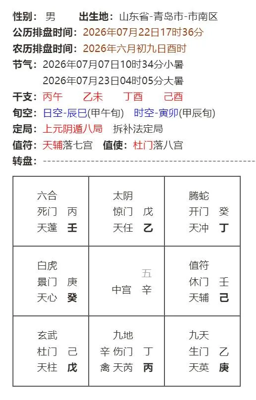 我到城阳定居给我健康有益吗？
