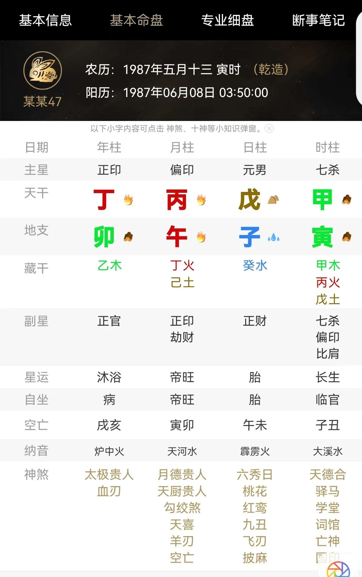 酒友八字