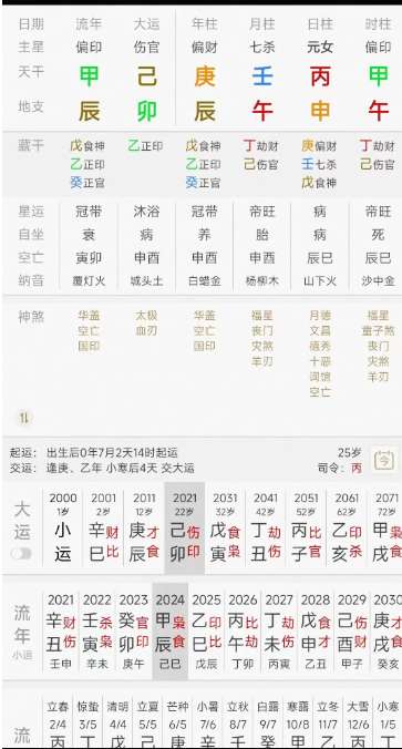 老婆八字